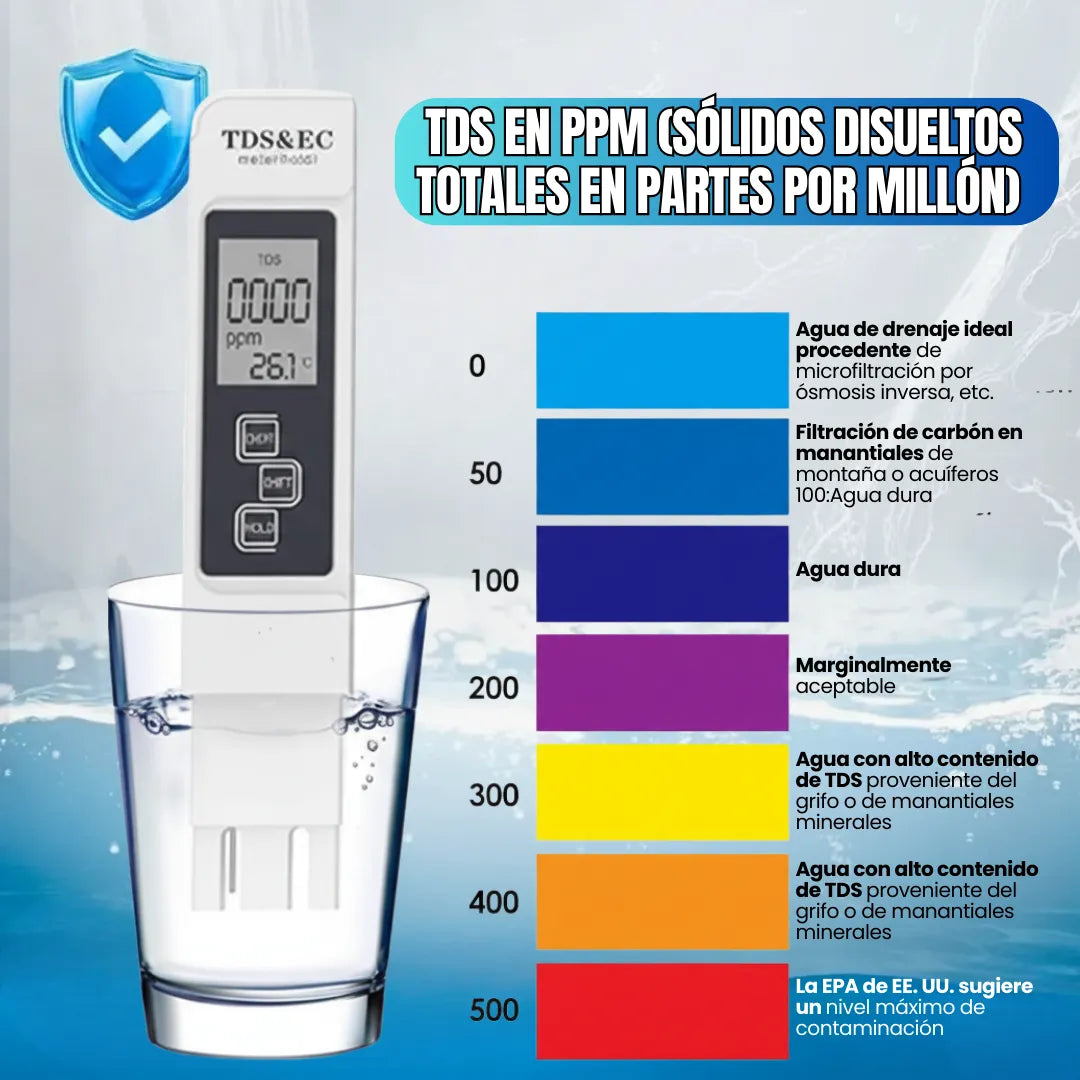 AquaView™ Medidor de Calidad del Agua UPSELL